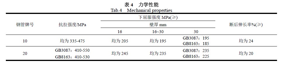 力學性能