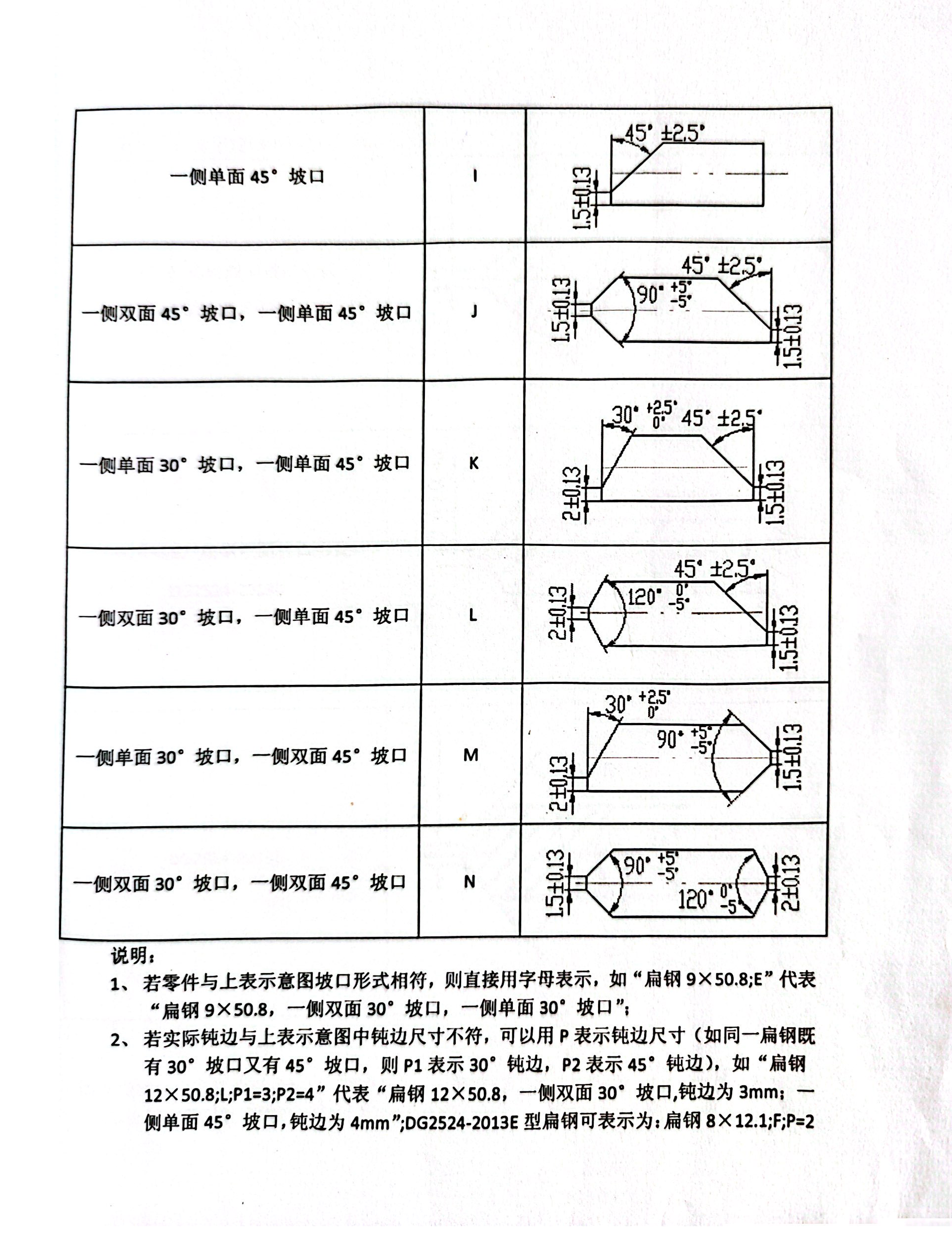 15CrMo兩側帶坡口