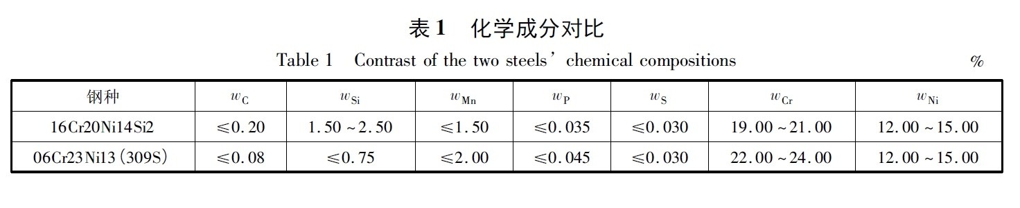 16Cr20Ni14Si2與309S標(biāo)準(zhǔn)成分對比